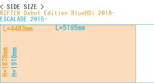#RIFTER Debut Edition BlueHDi 2018- + ESCALADE 2015-